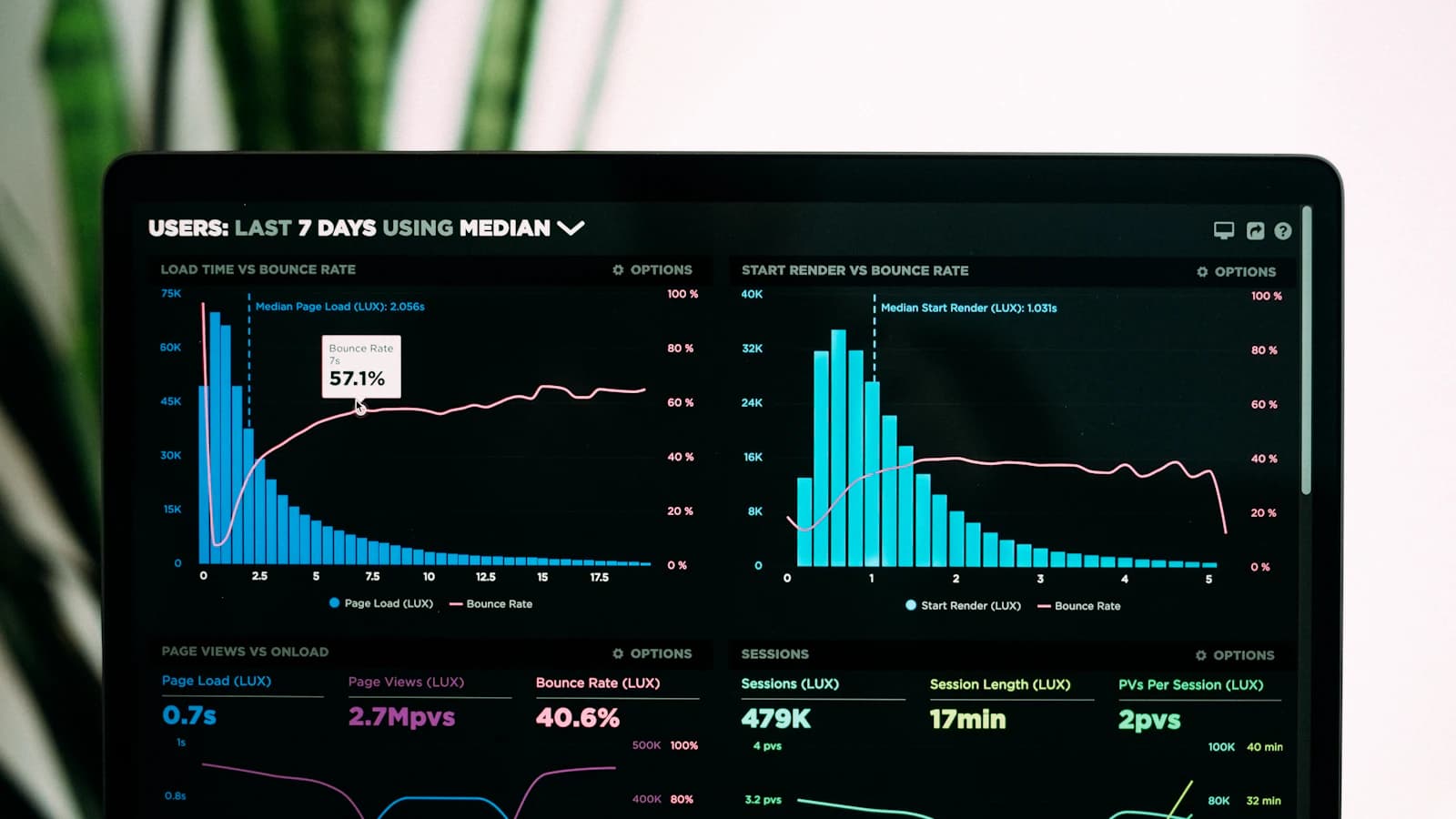 Big Data Technologies