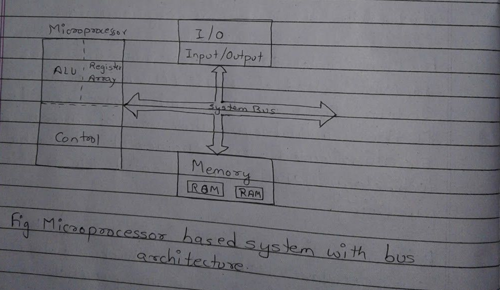 Microprocessor based system with bus architecture