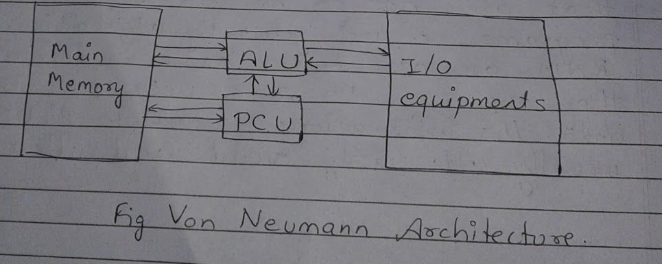 Von Neumann Architecture