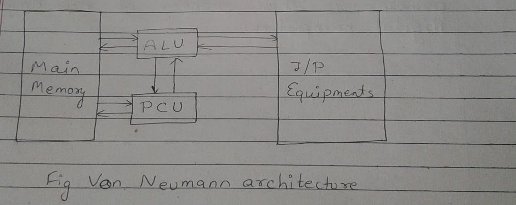 Von Neumann architecture