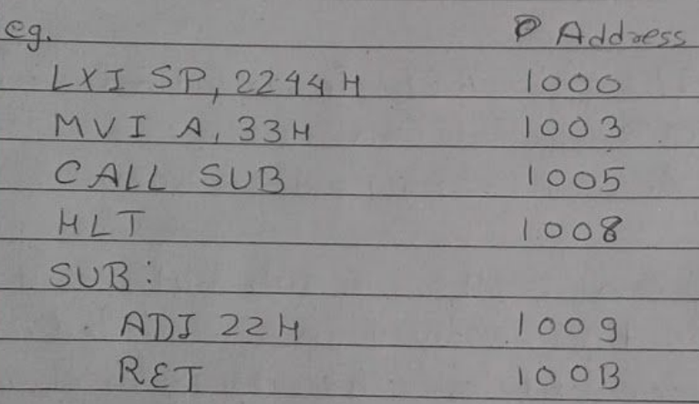 Original CALL and RET program and address table