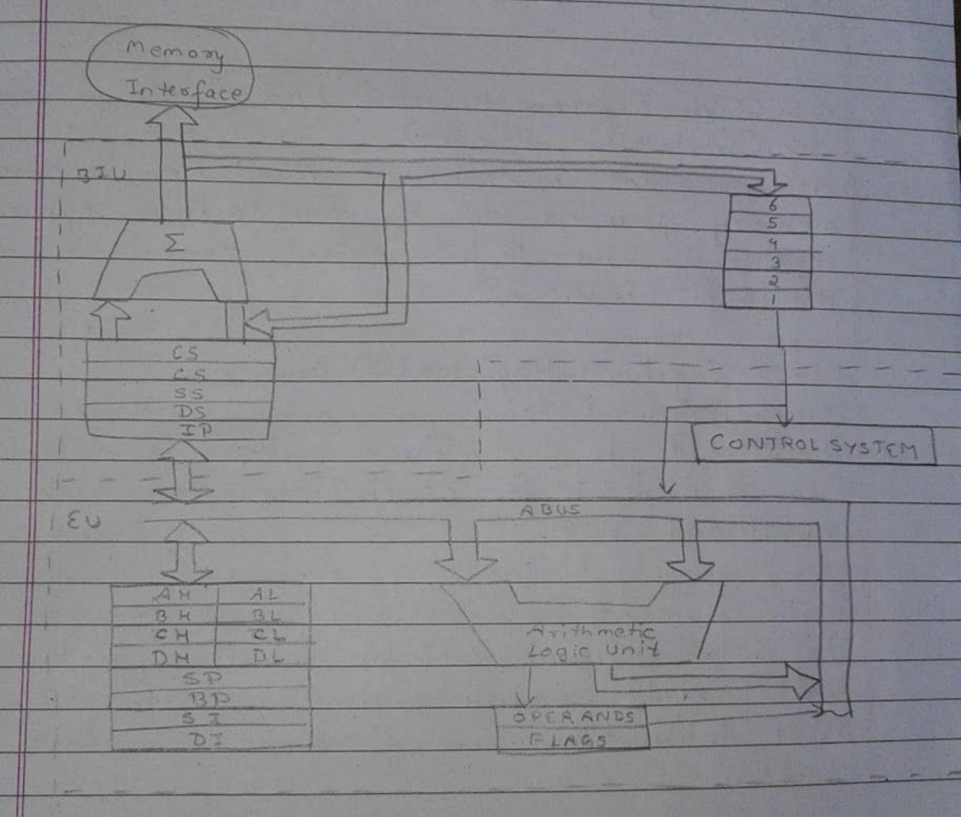 8086 internal block diagram