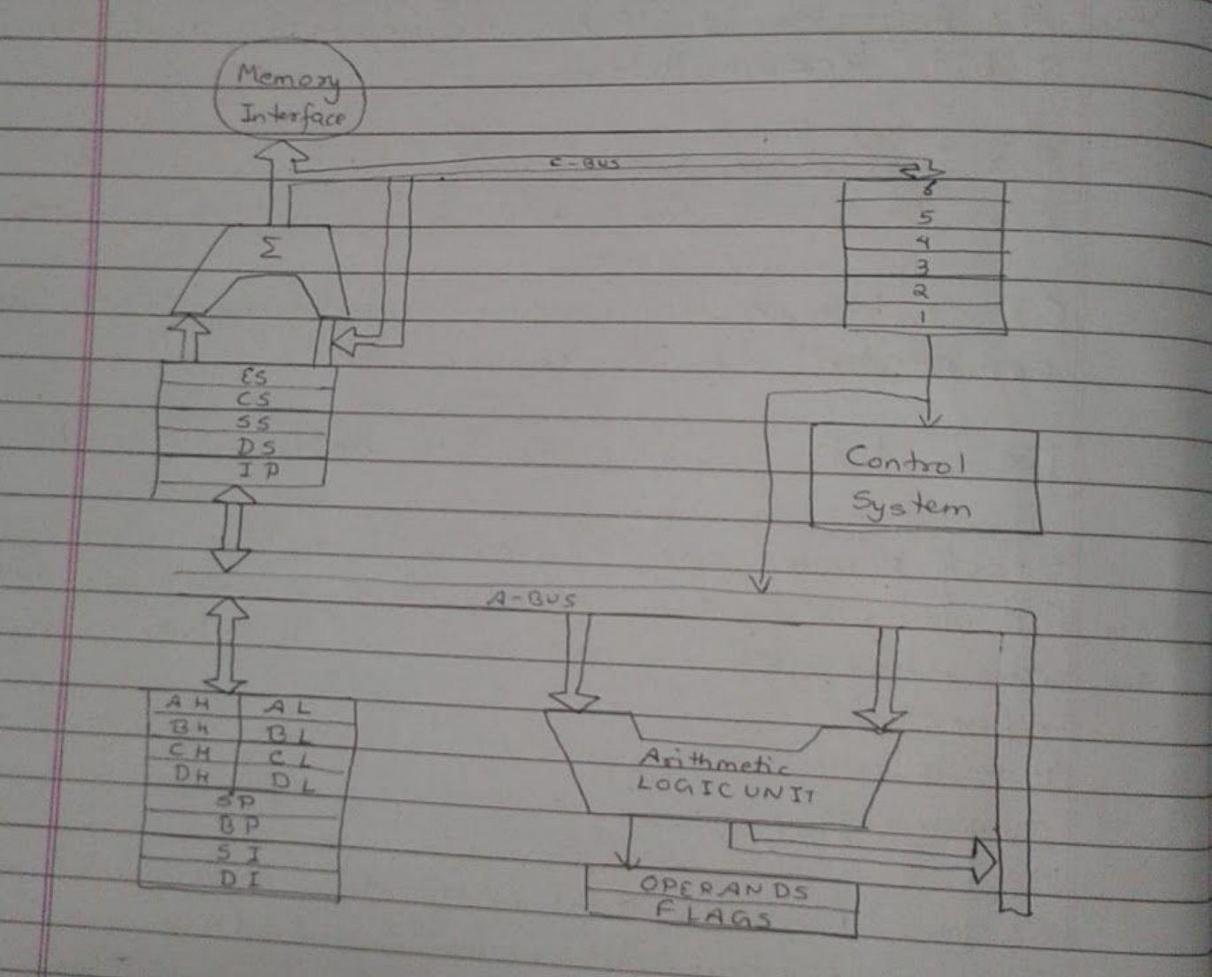 8086 internal architecture diagram