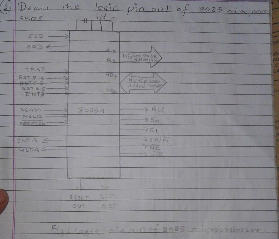 Original question and logic pin out of 8085 microprocessor