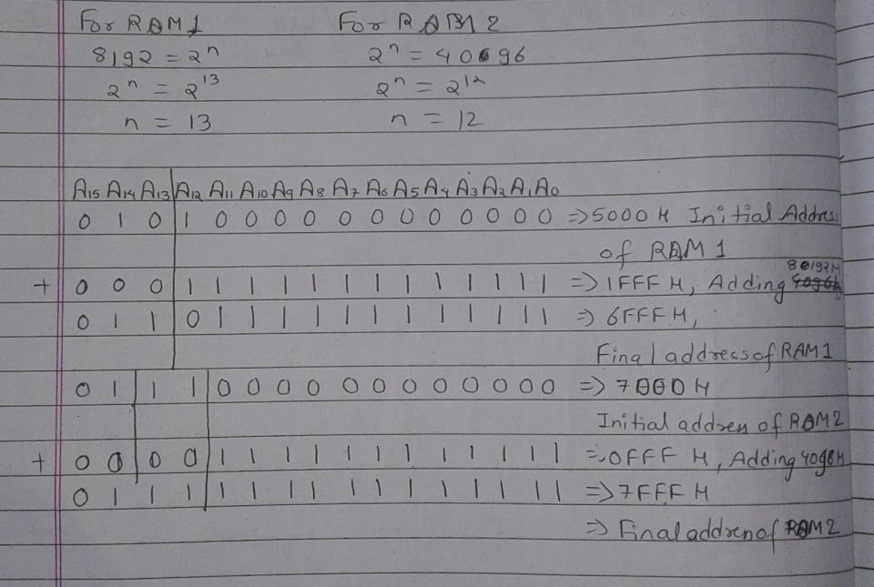 Original RAM and PROM address calculations