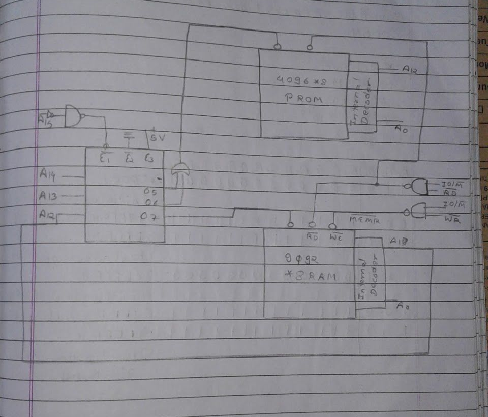 Original RAM and PROM decoding circuit