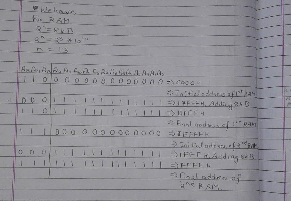 Original address calculations for two 8kB RAM blocks
