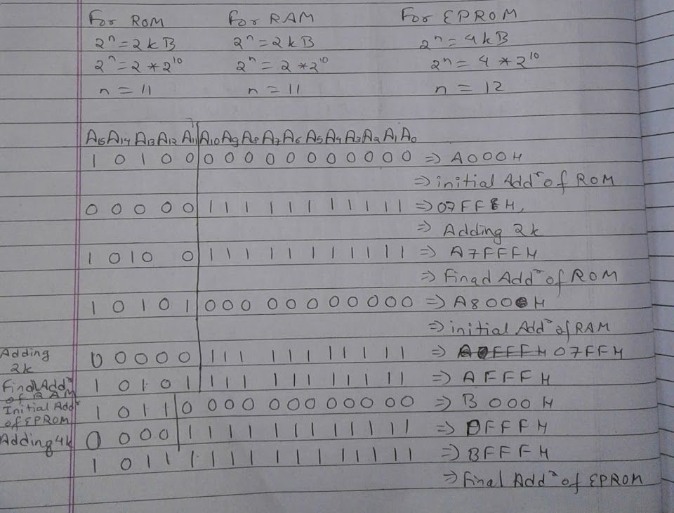 Original memory-unit address calculations
