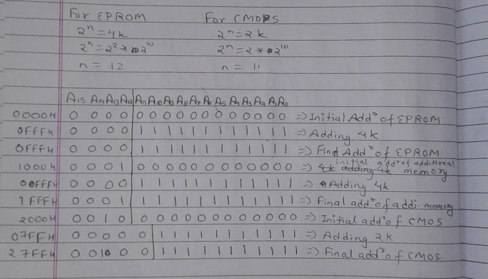 Original EPROM and CMOS address calculations