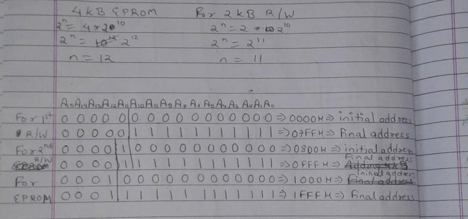 Original EPROM and R/W memory address calculations