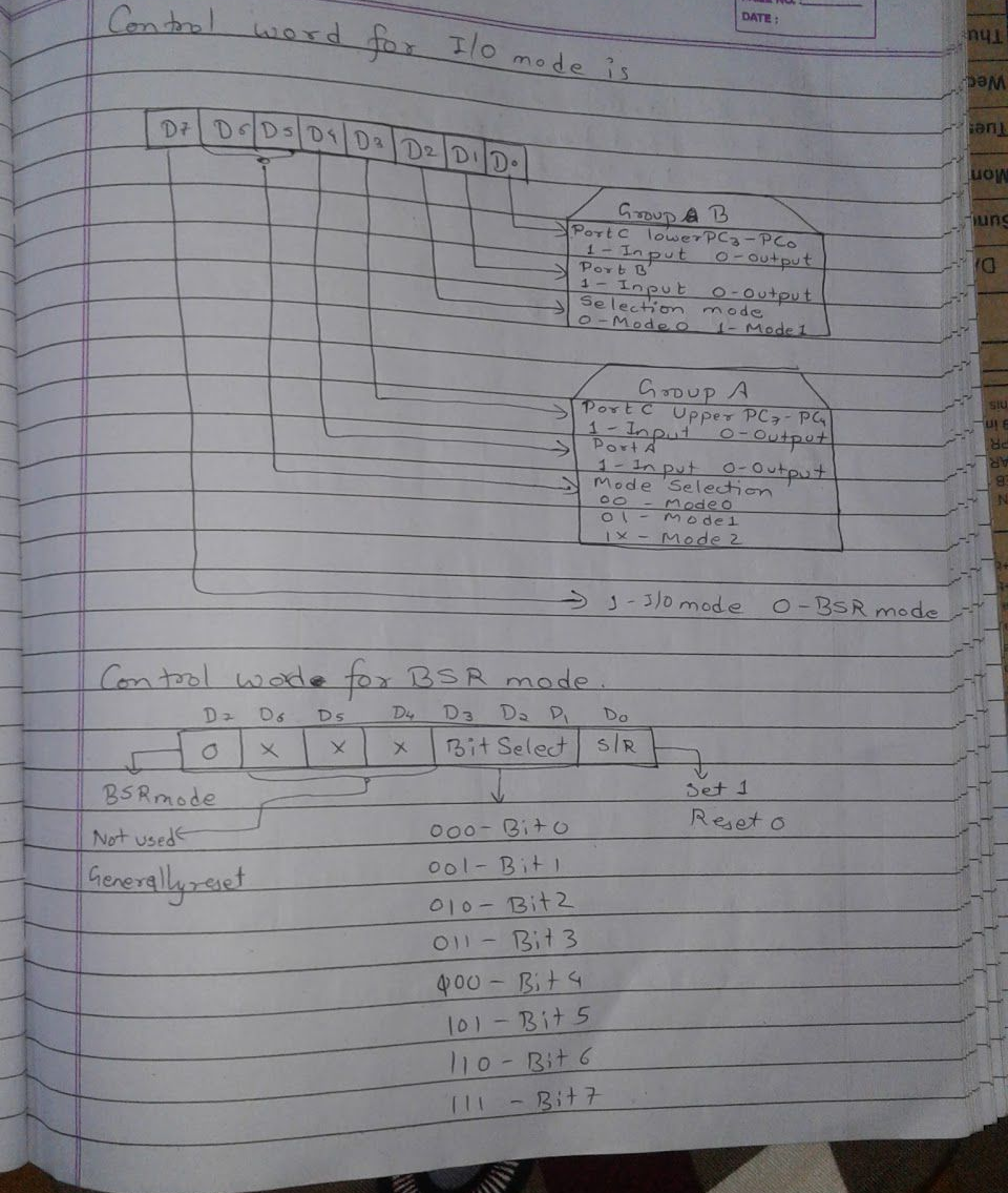 Original 8255 I/O and BSR control-word diagrams