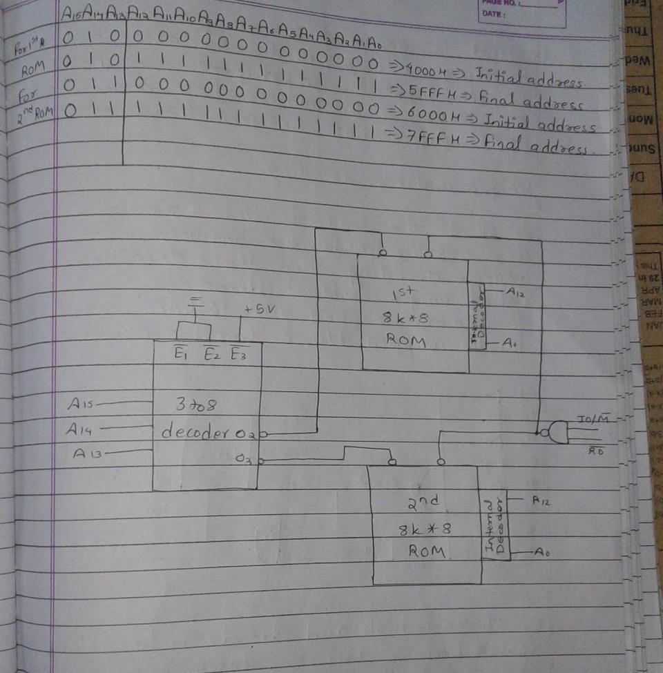 Original ROM address table and decoding circuit