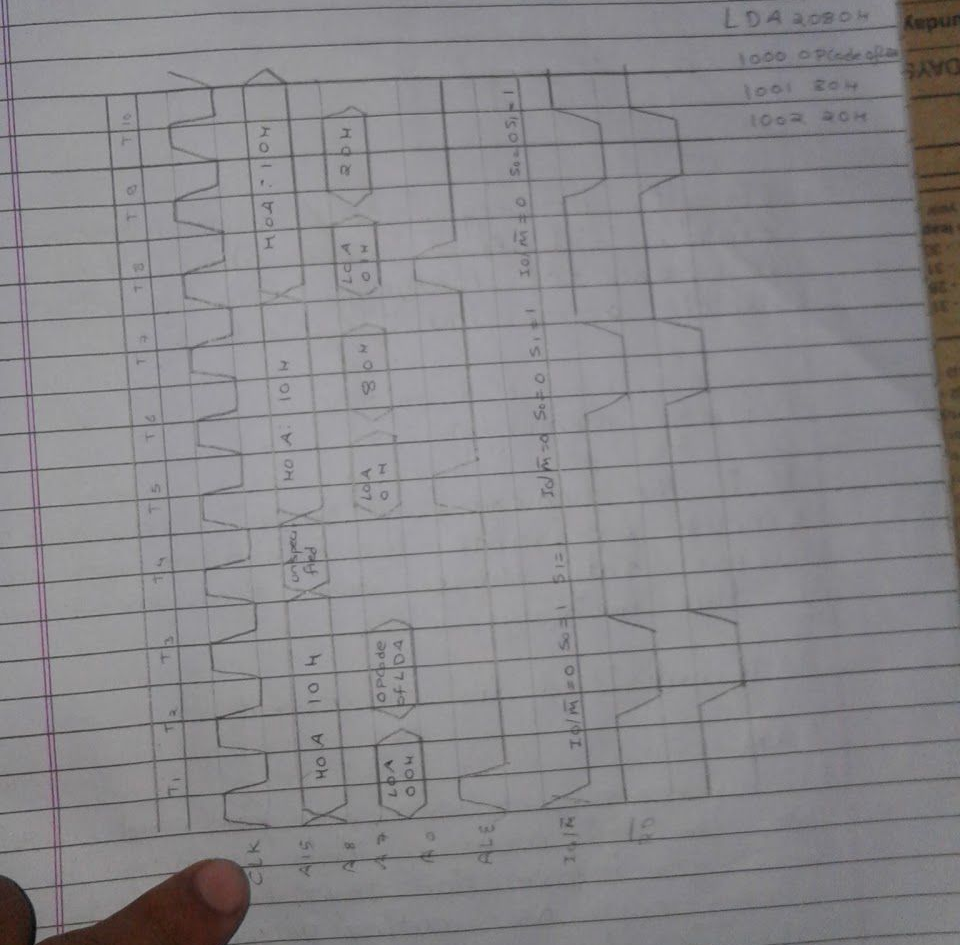 Original LDA 2080H timing diagram and instruction bytes