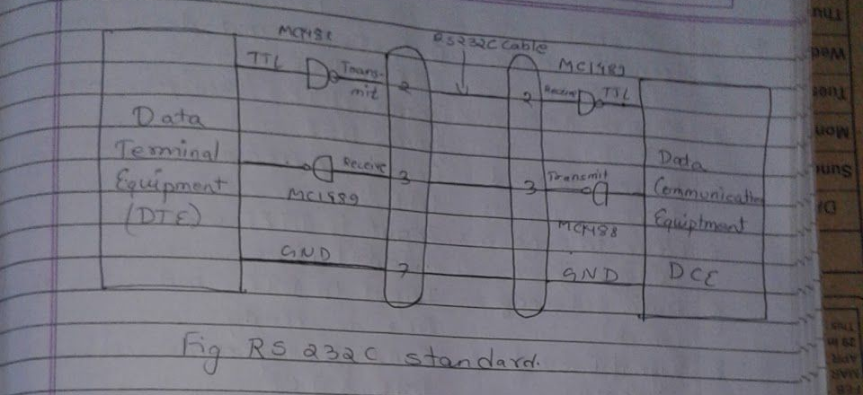 Original RS232C standard circuit