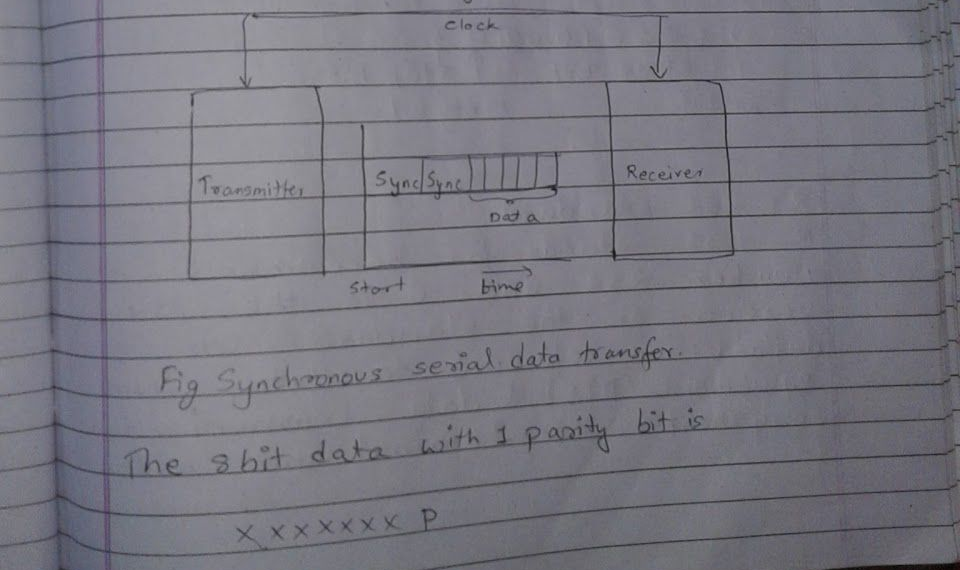 Original synchronous serial data-transfer figure and parity expression