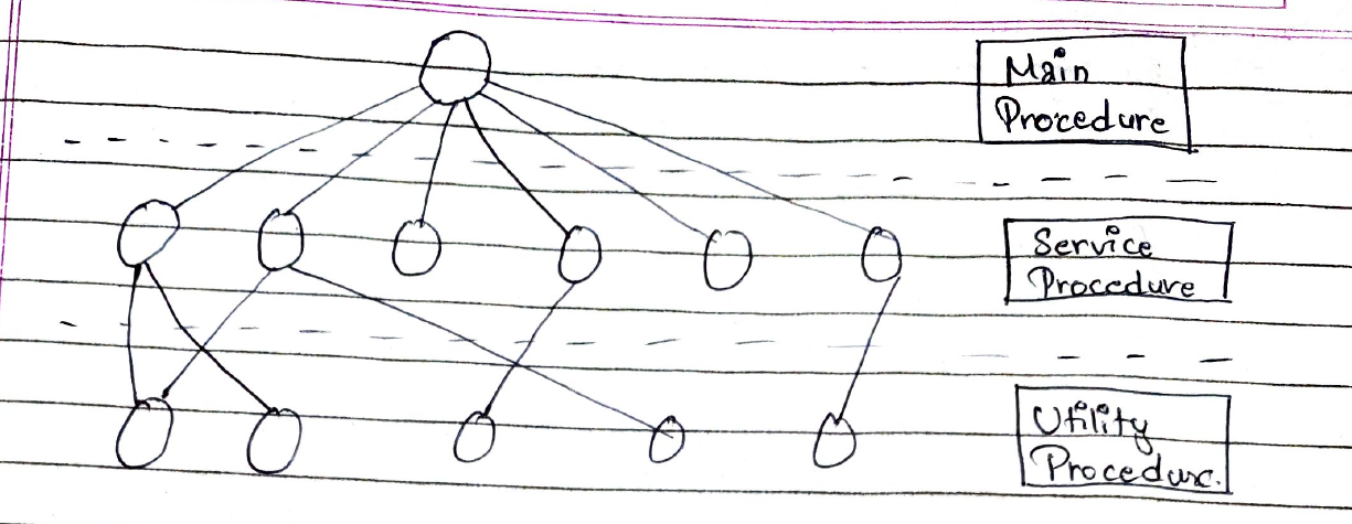 Original handwritten monolithic structure figure