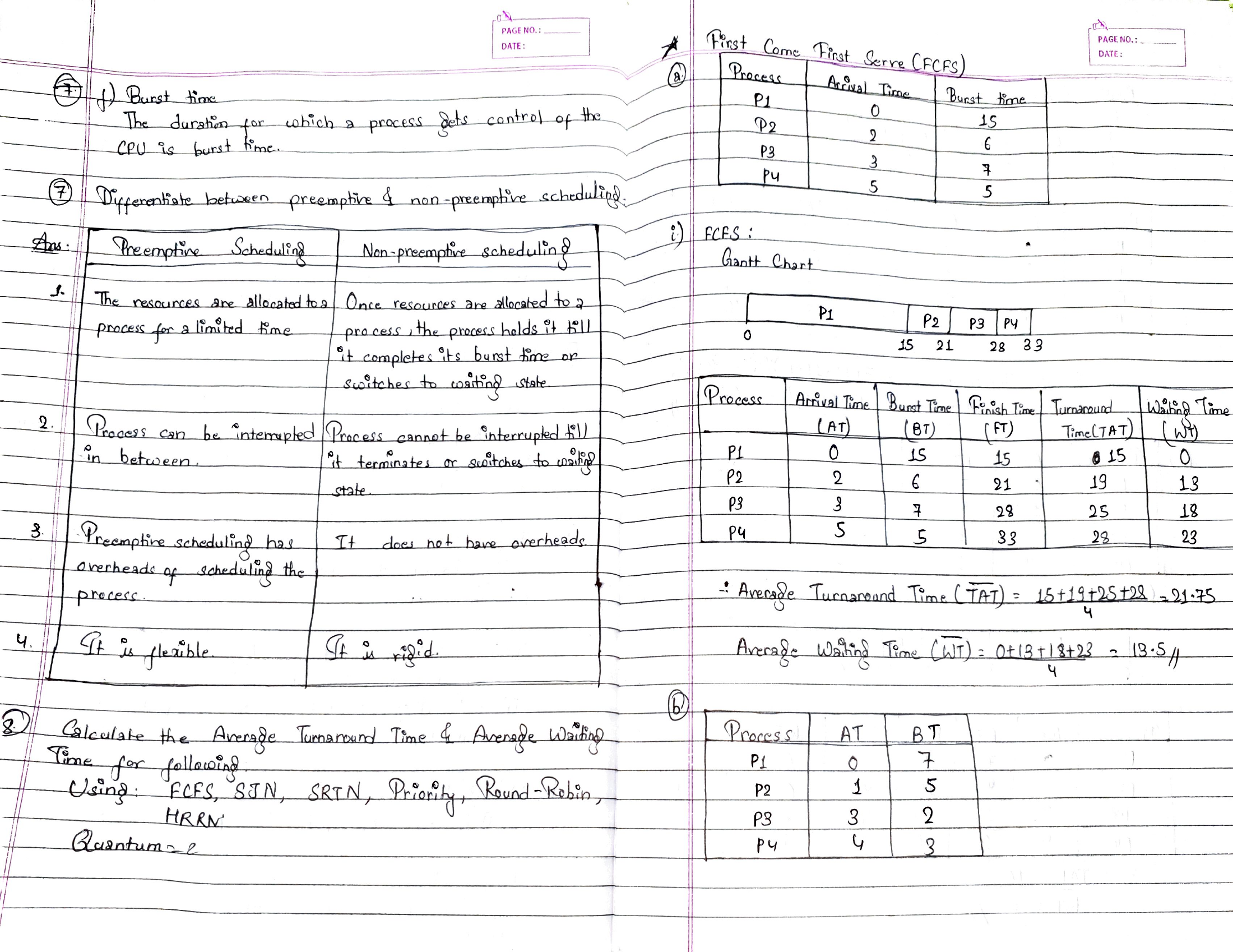 Original handwritten solution