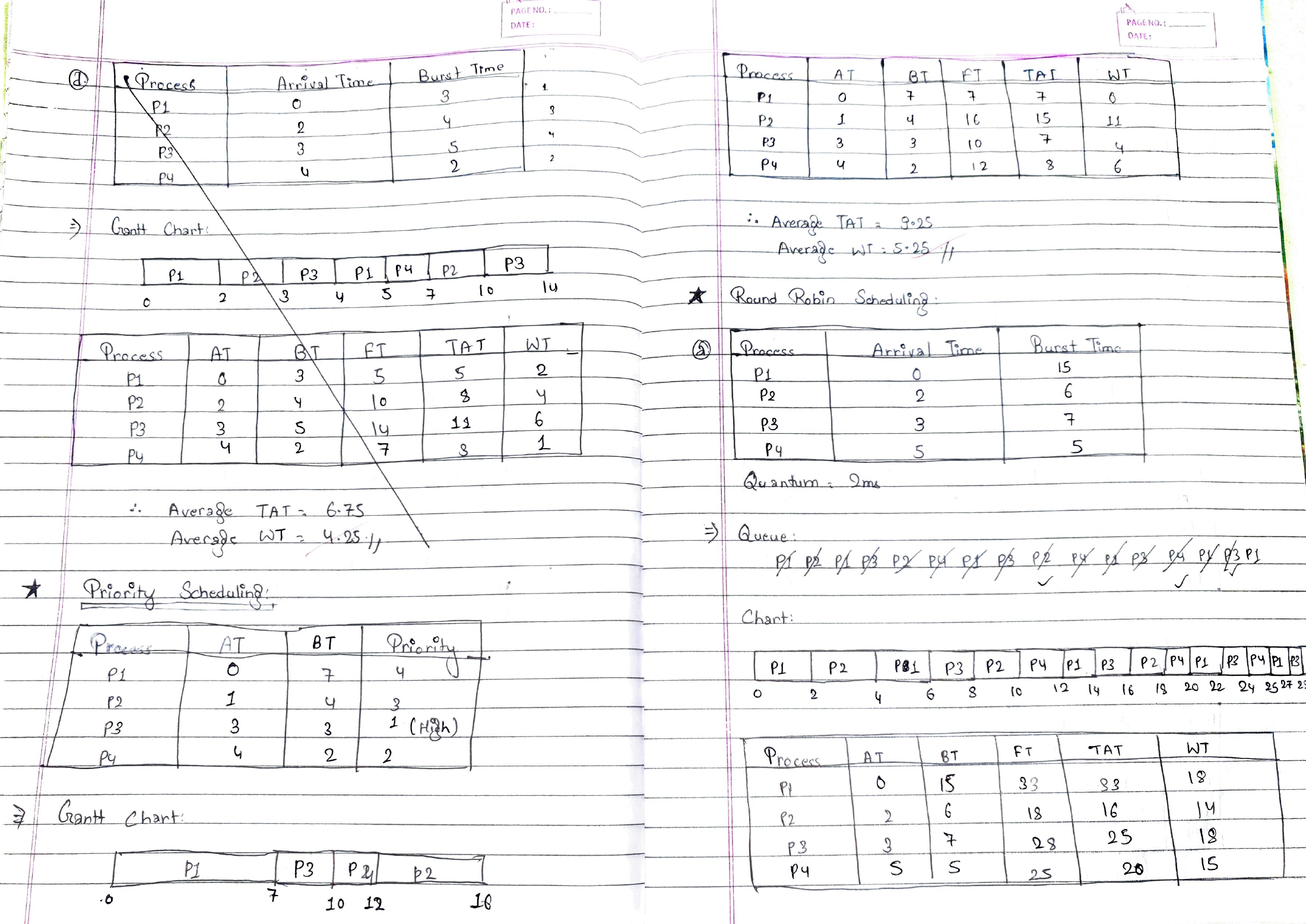 Original handwritten solution