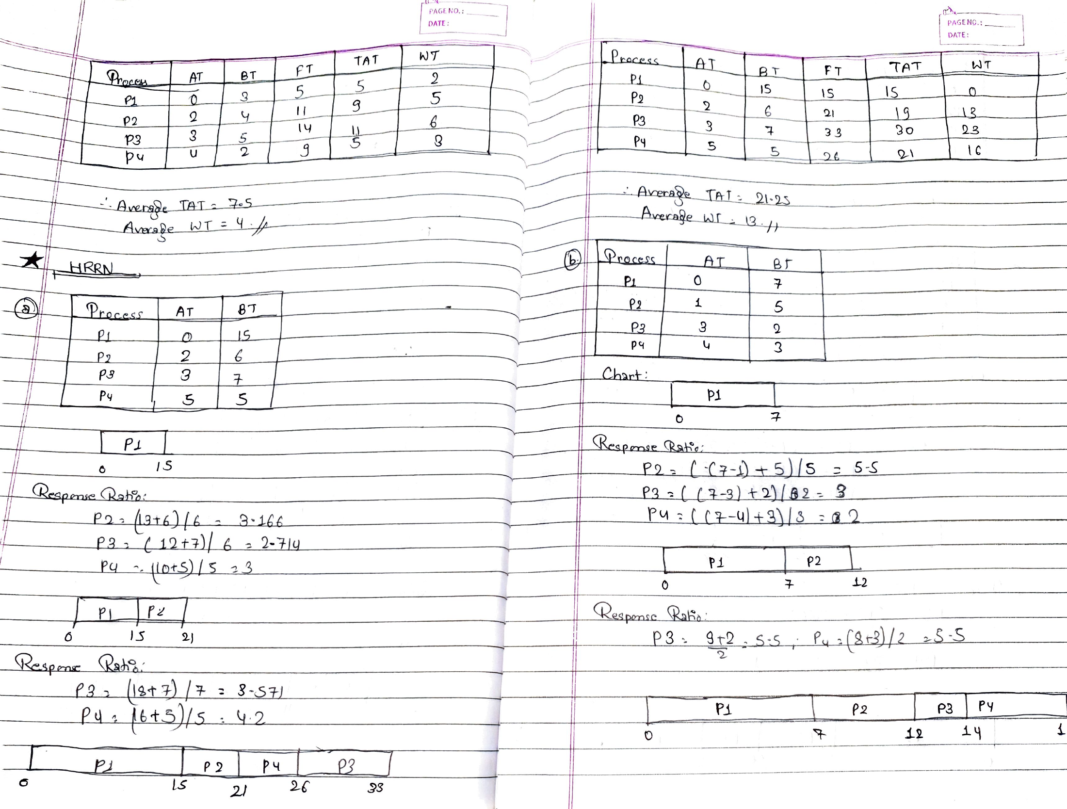 Original handwritten solution