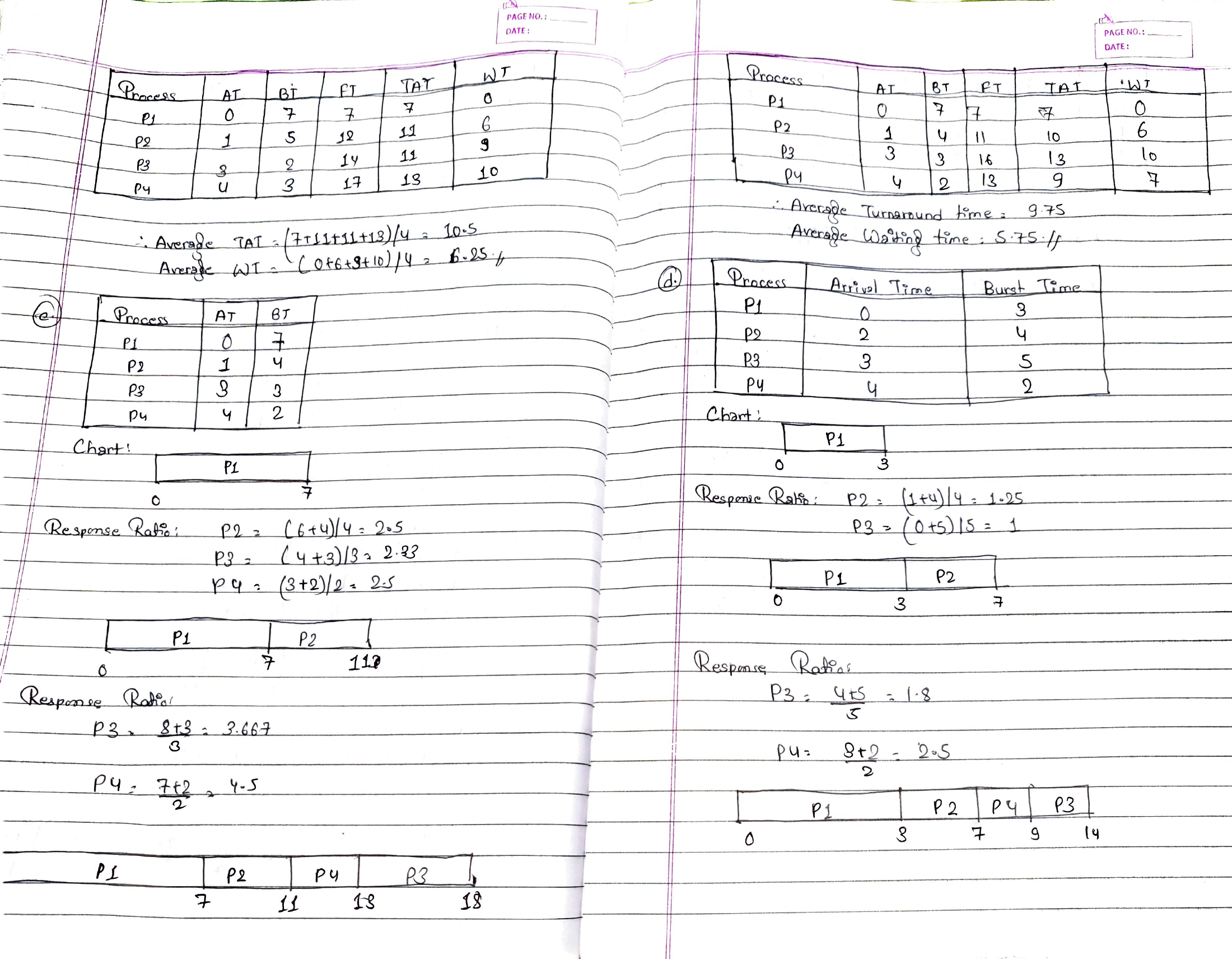 Original handwritten solution