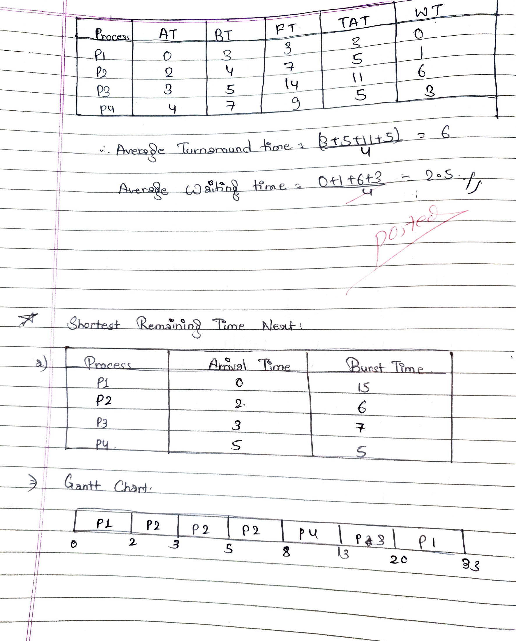 Original handwritten solution