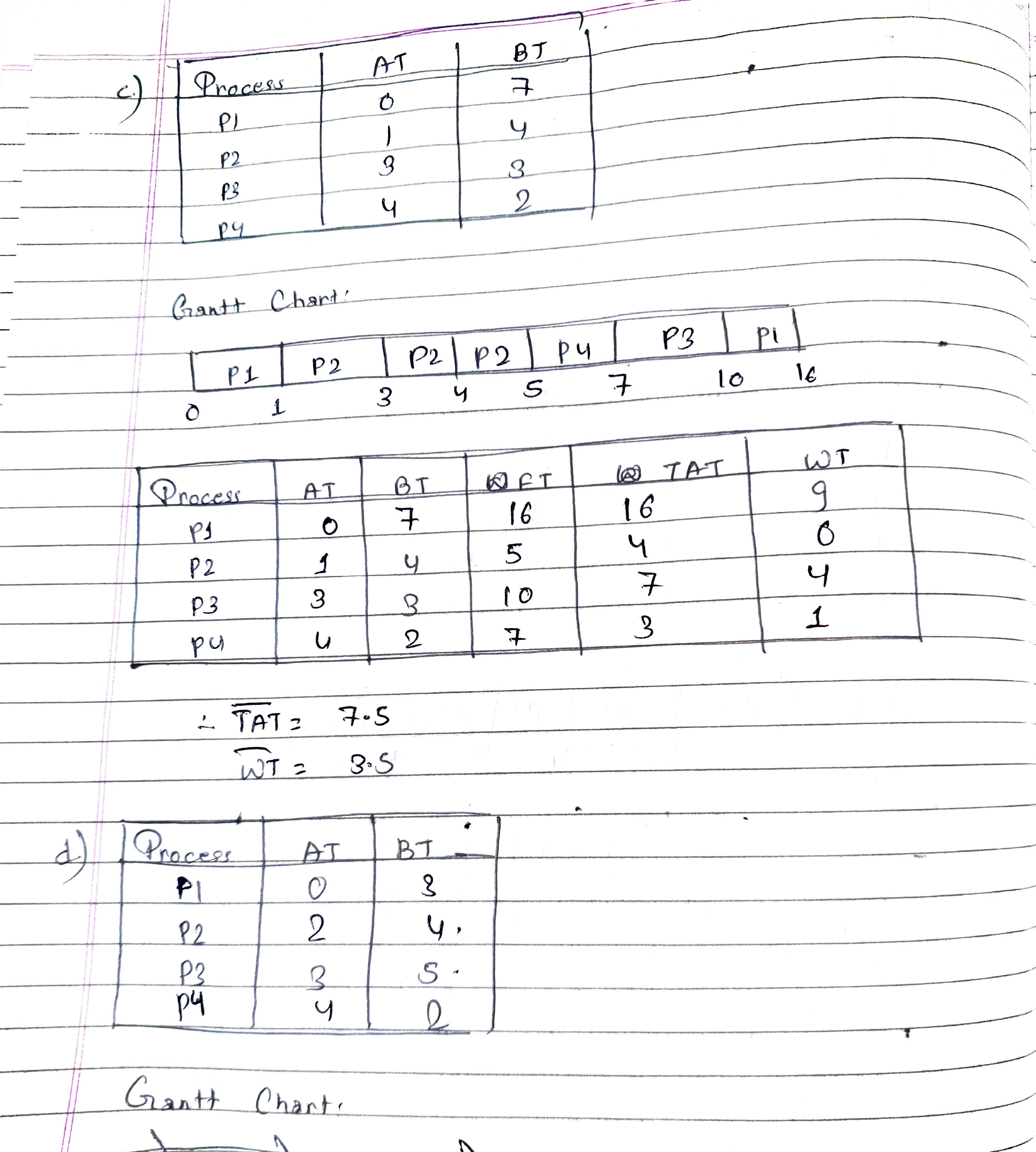 Original handwritten solution