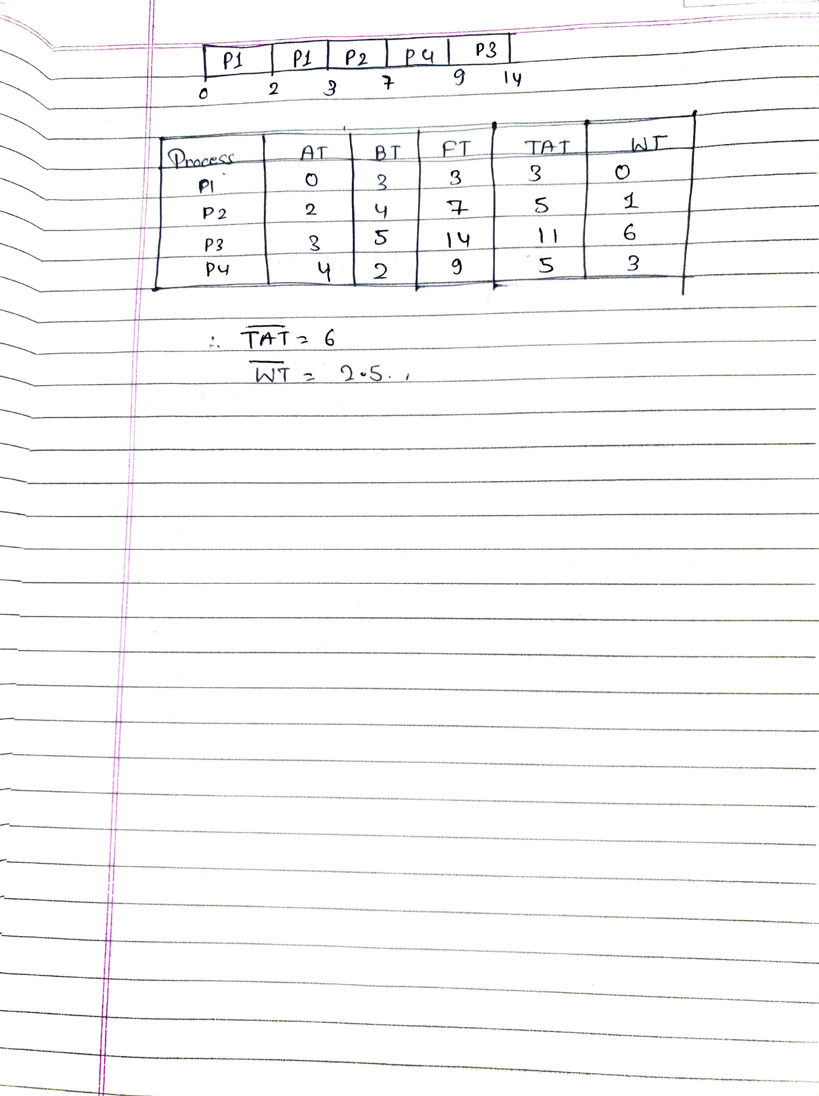 Original handwritten solution
