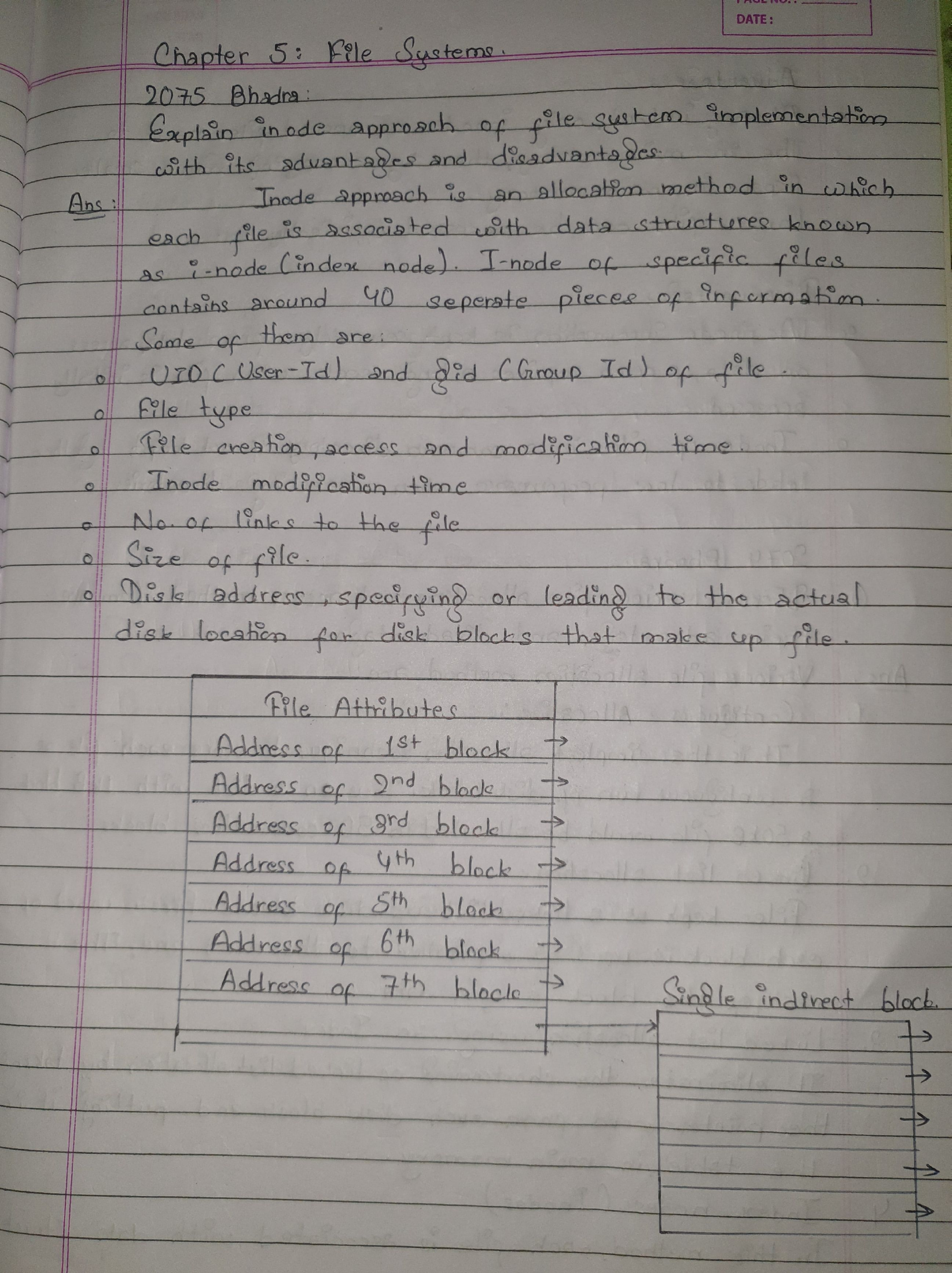 Original inode structure and explanation