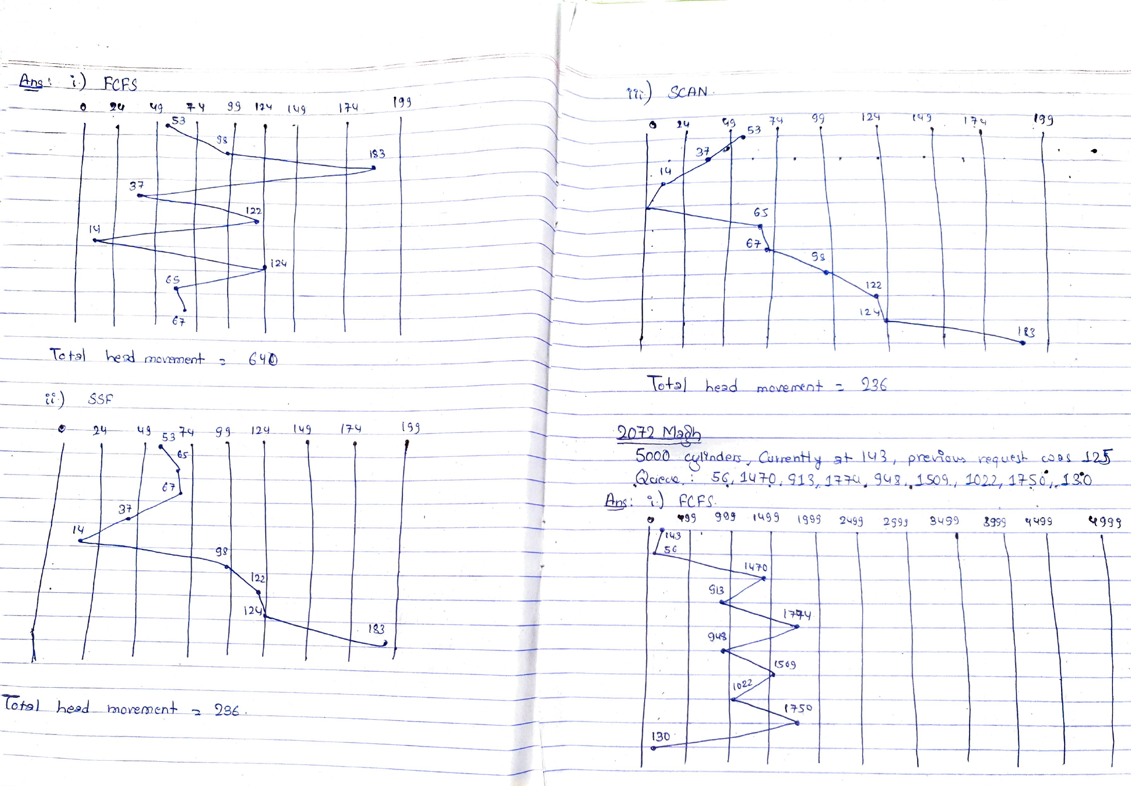 200-cylinder scheduling solution and next question