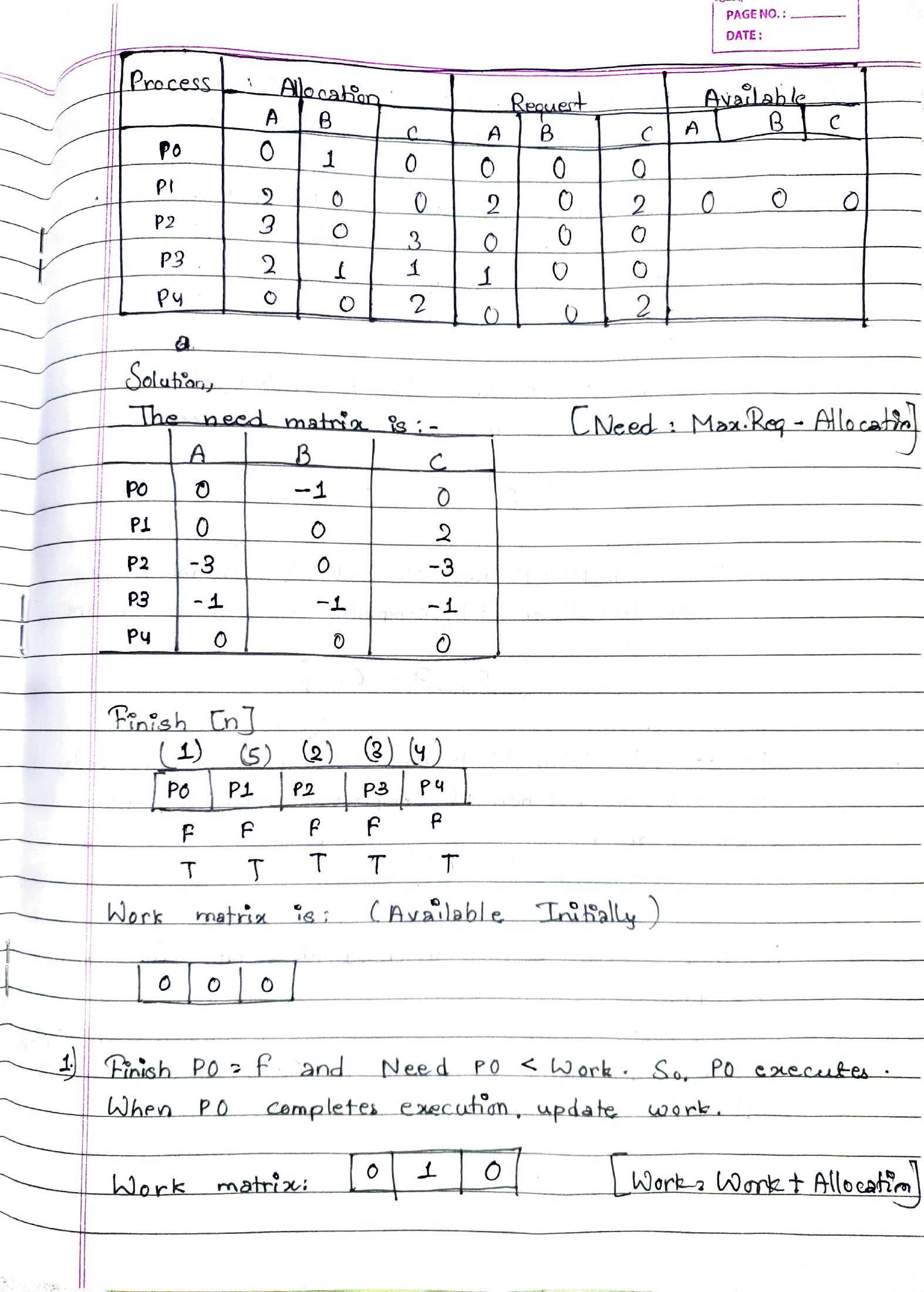 Allocation, request, need, and work matrices
